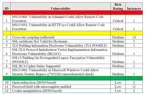 Vulnerability Summary for the Week of August 19, 2024 .